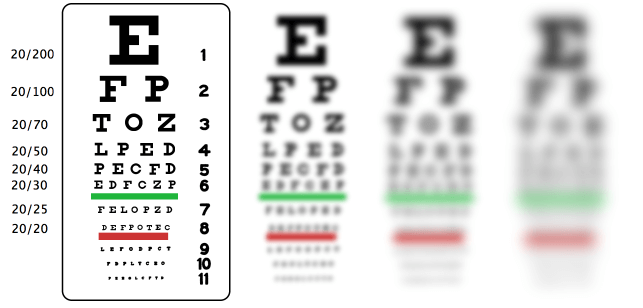 eye test chart for visual acuity